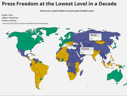 Findings of Freedom House Survey: Green color: free press, yellow: partly free, purple: not free. Source: http://www.freedomhouse.org/report/freedom-press/freedom-press-2014#.U2aBm_l_ve2 Findings of Freedom House Survey: Green color: free press, yellow: partly free, purple: not free. Source: http://www.freedomhouse.org/report/freedom-press/freedom-press-2014#.U2aBm_l_ve2