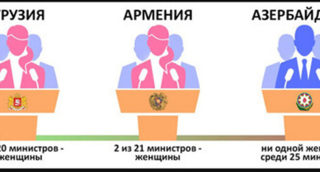 Number of women in parliaments of Southern Caucasus countries doesn't exceed 20%. Photo: https://www.meydan.tv/ru/site/opinion/21682/" class="main_article_image Number of women in parliaments of Southern Caucasus countries doesn't exceed 20%. Photo: https://www.meydan.tv/ru/site/opinion/21682/" class="main_article_image