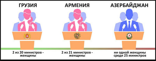 Number of women in parliaments of Southern Caucasus countries doesn't exceed 20%. Photo: https://www.meydan.tv/ru/site/opinion/21682/" class="main_article_image Number of women in parliaments of Southern Caucasus countries doesn't exceed 20%. Photo: https://www.meydan.tv/ru/site/opinion/21682/" class="main_article_image
