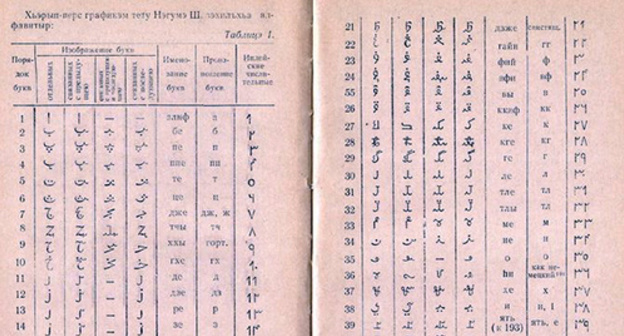 Adyghe alphabet by Shora Nogmov, http://adygi.ru/index.php?newsid=12387 Adyghe alphabet by Shora Nogmov, http://adygi.ru/index.php?newsid=12387