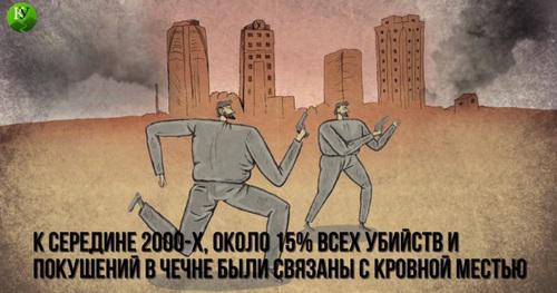 A screenshot of the video "Blood feud – how they kill now in the Caucasus prepared by the 'Caucasian Knot', https://www.youtube.com/watch?v=BxH47RW8GQ8 A screenshot of the video "Blood feud – how they kill now in the Caucasus prepared by the 'Caucasian Knot', https://www.youtube.com/watch?v=BxH47RW8GQ8
