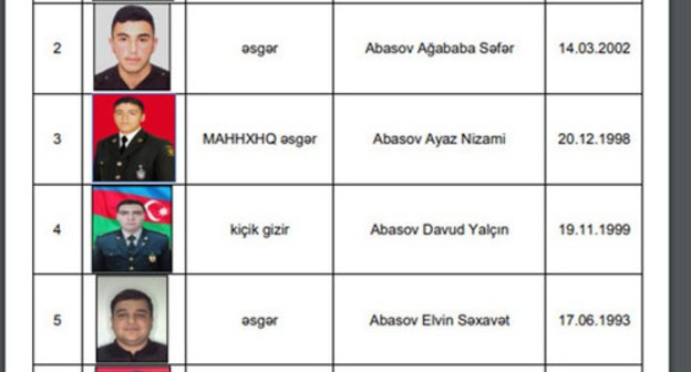 Names of the dead soldiers announced by the Ministry of Defence of Azerbaijan. Screenshot: https://mod.gov.az//images/pdf/529dc1208d8d99ad06e046a0392ba41c.pdf Names of the dead soldiers announced by the Ministry of Defence of Azerbaijan. Screenshot: https://mod.gov.az//images/pdf/529dc1208d8d99ad06e046a0392ba41c.pdf