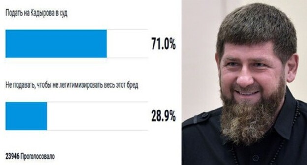 Ramzan Kadyrov. Collage by the "Caucasian Knot". Photo: Sputnik/Alexei Nikolsky/Kremlin via REUTERS screenshot https://novayagazeta.ru/articles/2021/03/18/vopros-chitateliam-podavat-li-redaktsii-novoi-v-sud-na-ramzana-kadyrova Ramzan Kadyrov. Collage by the "Caucasian Knot". Photo: Sputnik/Alexei Nikolsky/Kremlin via REUTERS screenshot https://novayagazeta.ru/articles/2021/03/18/vopros-chitateliam-podavat-li-redaktsii-novoi-v-sud-na-ramzana-kadyrova
