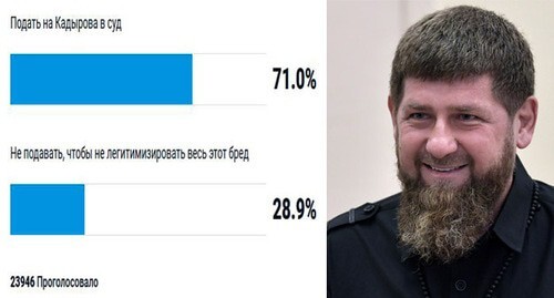 Ramzan Kadyrov. Collage by the "Caucasian Knot". Photo: Sputnik/Alexei Nikolsky/Kremlin via REUTERS screenshot https://novayagazeta.ru/articles/2021/03/18/vopros-chitateliam-podavat-li-redaktsii-novoi-v-sud-na-ramzana-kadyrova Ramzan Kadyrov. Collage by the "Caucasian Knot". Photo: Sputnik/Alexei Nikolsky/Kremlin via REUTERS screenshot https://novayagazeta.ru/articles/2021/03/18/vopros-chitateliam-podavat-li-redaktsii-novoi-v-sud-na-ramzana-kadyrova